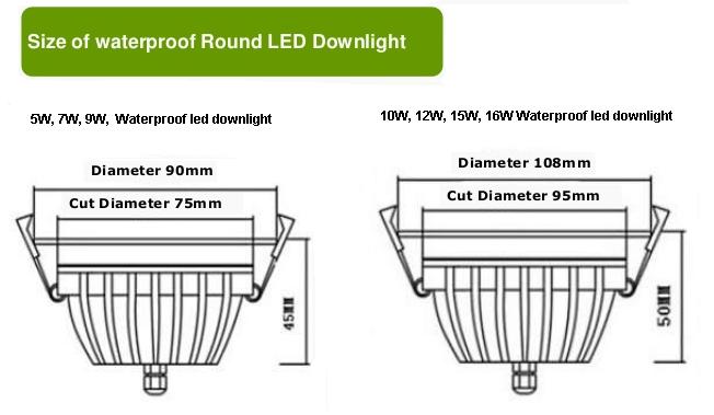 Waterproof led down light IP65