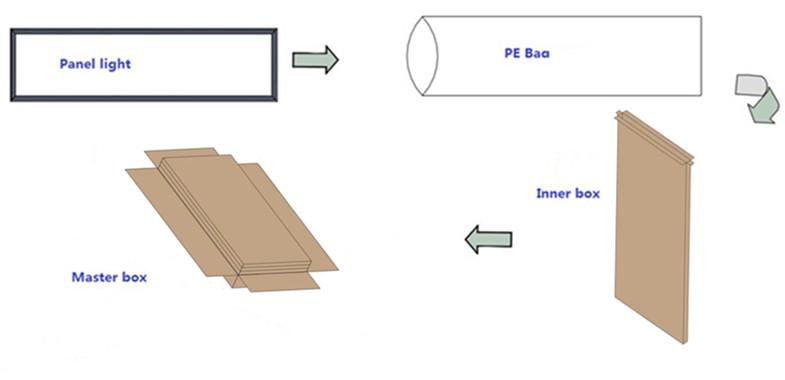 Led Panel Light Packing Inner LED panel light 600*1200MM 54W 72WLED flat panel light LED manufacturer ...